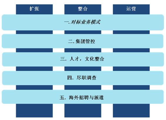 專業(yè)信息咨詢服務(wù) 賦能決策，驅(qū)動(dòng)未來